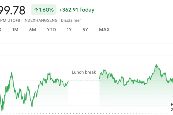 Stock market today: Hong Kong, Japan shares rally after US jobs report